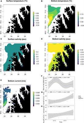 Fish Assemblages of a Sub-Arctic Fjord Show Early Signals of Climate Change Response Contrary to the Benthic Assemblages